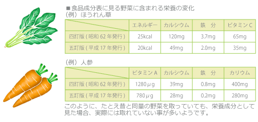下関天恵堂 栄養学からのアトピー、花粉症